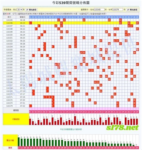 李瑞539分析|今彩539即時開獎現場 │ 樂透研究院分院